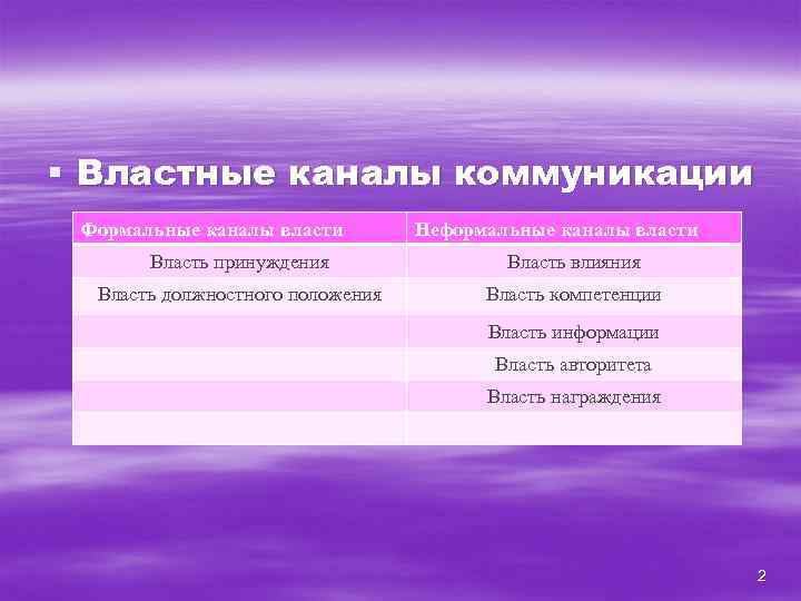 § Властные каналы коммуникации Формальные каналы власти Неформальные каналы власти Власть принуждения Власть влияния