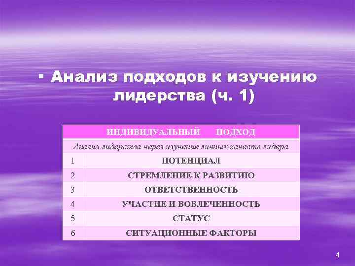 § Анализ подходов к изучению лидерства (ч. 1) ИНДИВИДУАЛЬНЫЙ ПОДХОД Анализ лидерства через изучение