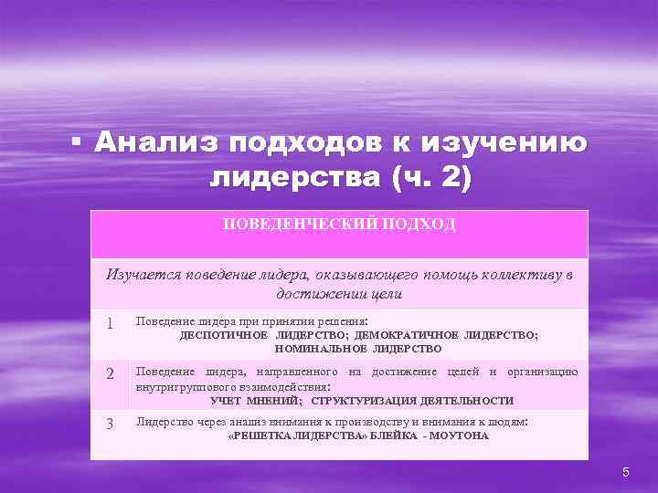 § Анализ подходов к изучению лидерства (ч. 2) ПОВЕДЕНЧЕСКИЙ ПОДХОД Изучается поведение лидера, оказывающего