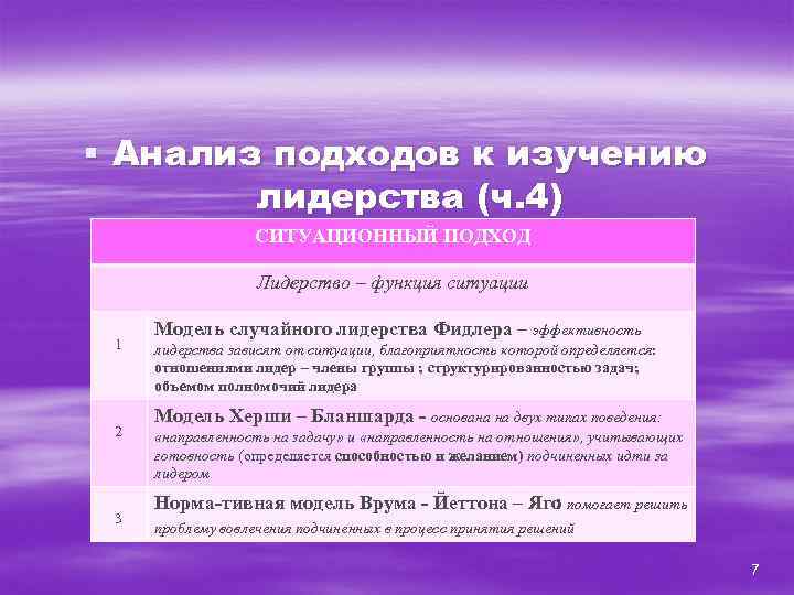 § Анализ подходов к изучению лидерства (ч. 4) СИТУАЦИОННЫЙ ПОДХОД Лидерство – функция ситуации