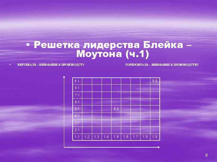 § Решетка лидерства Блейка – Моутона (ч. 1) § ВЕРТИКАЛЬ – ВНИМАНИЕ К ПРОИЗВОДСТУ