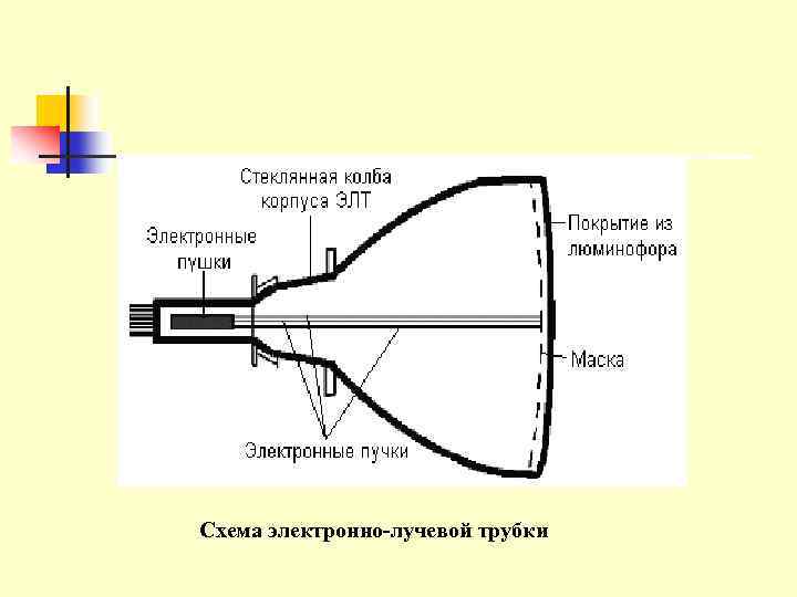 Схема электронно-лучевой трубки 
