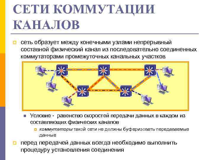 Сеть образованный