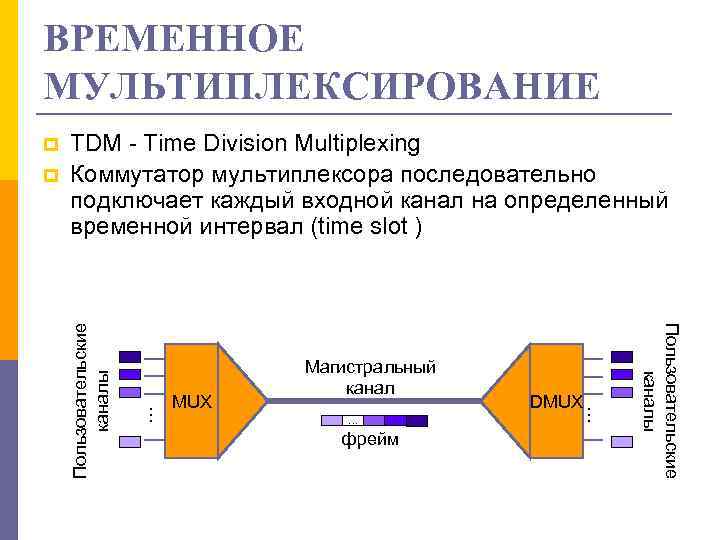 Определение временной и временный. Обобщенная схема временного мультиплексирования. TDM временное мультиплексирование. Принцип временного мультиплексирования. Метод временного мультиплексирования TDM.