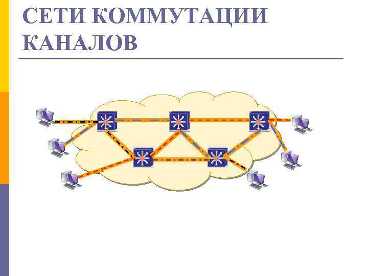 Технологии коммутации каналов. Сети с коммутацией каналов. Коммутация каналов. Сети с коммутацией пакетов. Сети с коммутацией каналов схема.