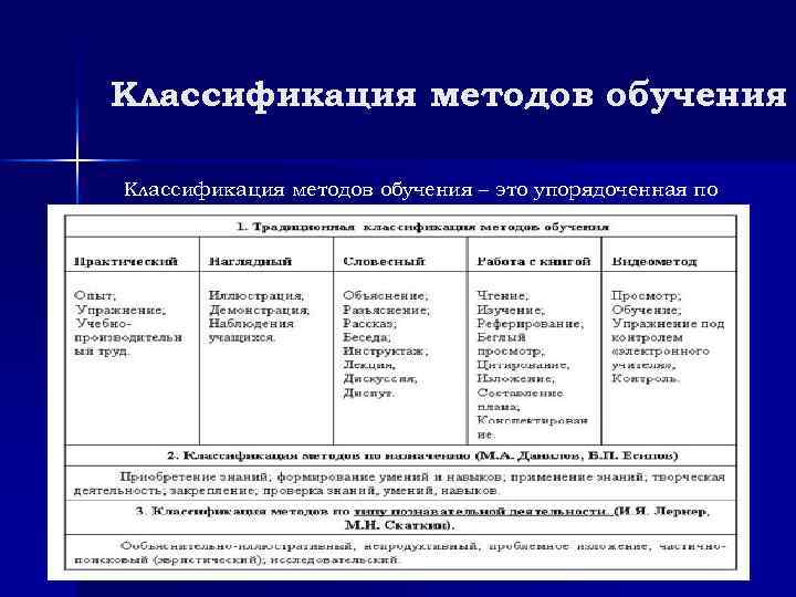 Закономерности обучения дидактика. Классификация закономерностей обучения. Закономерности обучения классификация закономерностей обучения. Классификация теорий обучения. Закономерности обучения: сущность, классификации..