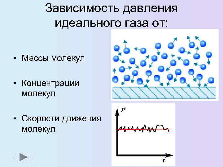 Зависимость давления идеального газа от: • Массы молекул • Концентрации молекул • Скорости движения