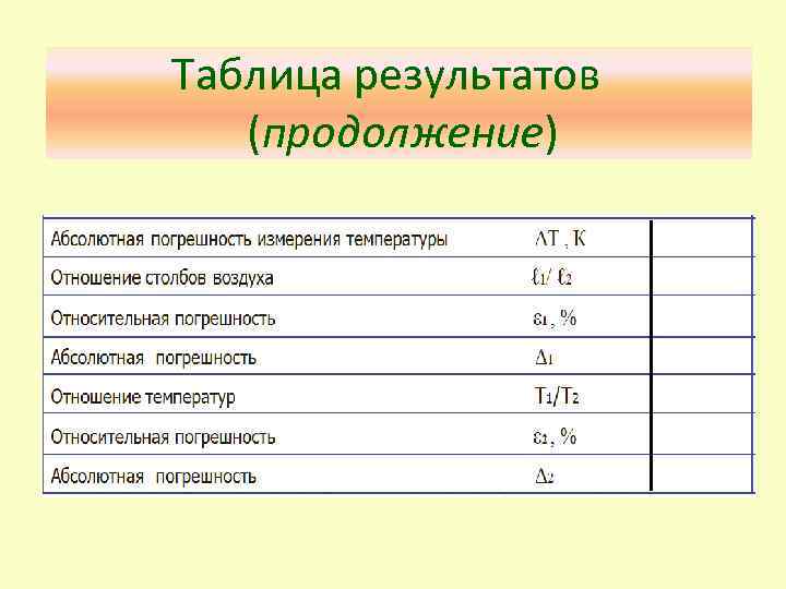Таблица результатов (продолжение) 