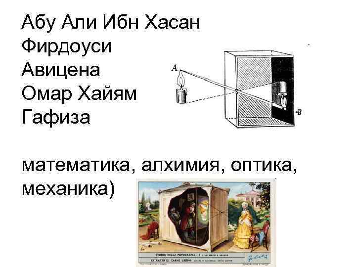 Абу Али Ибн Хасан Фирдоуси Авицена Омар Хайям Гафиза математика, алхимия, оптика, механика) 