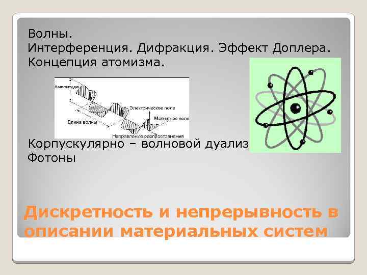 Волны. Интерференция. Дифракция. Эффект Доплера. Концепция атомизма. Корпускулярно – волновой дуализм Фотоны Дискретность и