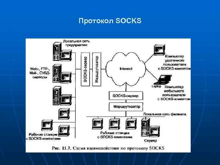 Протокол SOCKS 