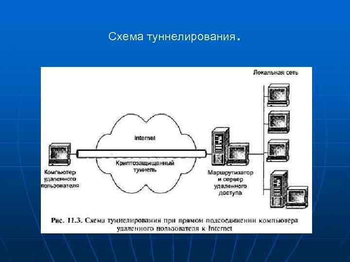 . Схема туннелирования 