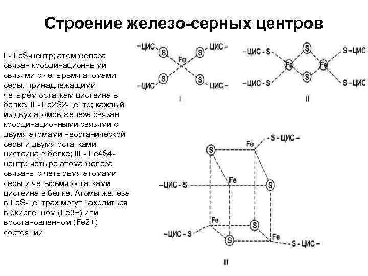 Строение железа