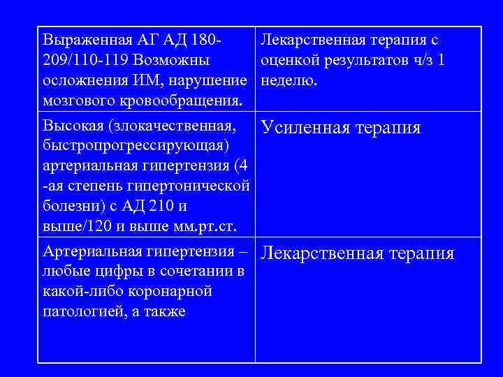 Выраженная АГ АД 180209/110 -119 Возможны осложнения ИМ, нарушение мозгового кровообращения. Высокая (злокачественная, быстропрогрессирующая)