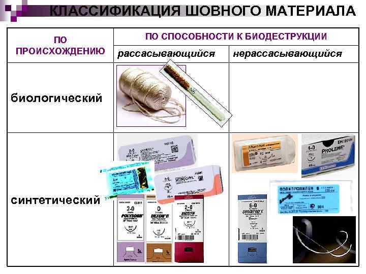 КЛАССИФИКАЦИЯ ШОВНОГО МАТЕРИАЛА ПО ПРОИСХОЖДЕНИЮ биологический синтетический ПО СПОСОБНОСТИ К БИОДЕСТРУКЦИИ рассасывающийся нерассасывающийся 