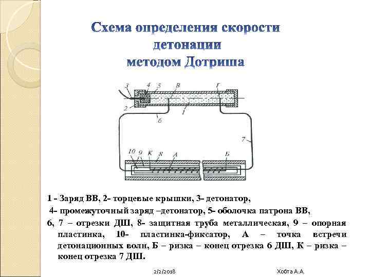 1 - Заряд ВВ, 2 - торцевые крышки, 3 - детонатор, 4 - промежуточный