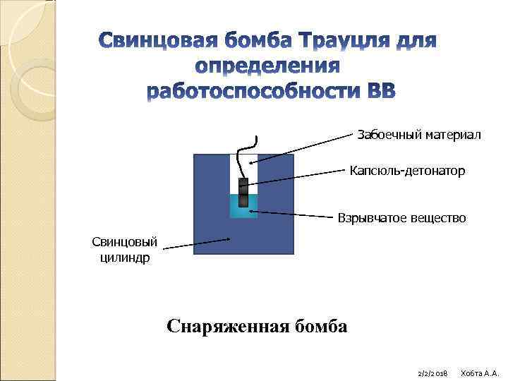 Забоечный материал Капсюль-детонатор Взрывчатое вещество Свинцовый цилиндр Снаряженная бомба 2/2/2018 Хобта А. А. 