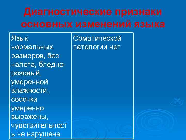Диагностические признаки основных изменений языка Язык Соматической нормальных патологии нет размеров, без налета, бледнорозовый,