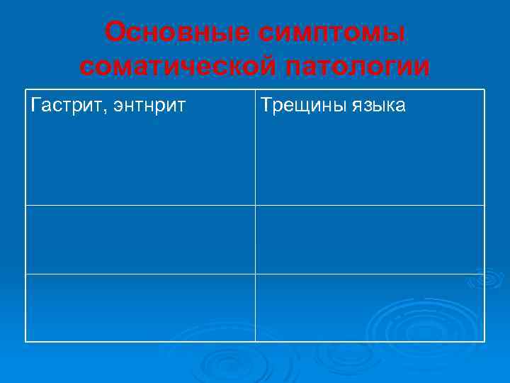 Основные симптомы соматической патологии Гастрит, энтнрит Трещины языка 