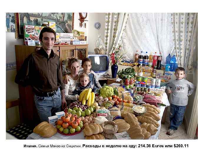 Италия. Семья Манзо из Сицилии. Расходы в неделю на еду: 214. 36 Euros или