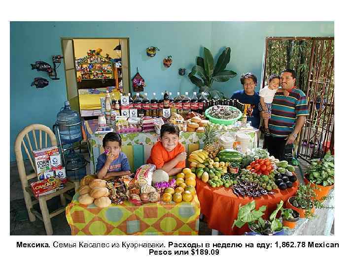 Мексика. Семья Касалес из Куэрнаваки. Расходы в неделю на еду: 1, 862. 78 Mexican