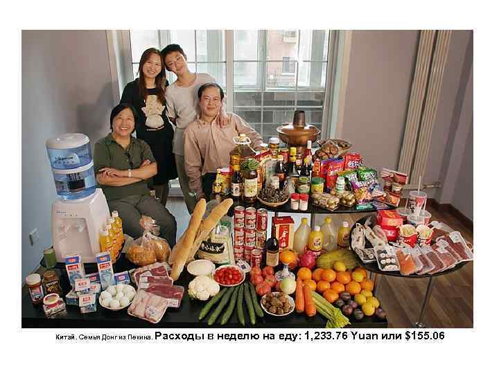 Расходы в неделю на еду: 1, 233. 76 Yuan или $155. 06 Китай. Семья