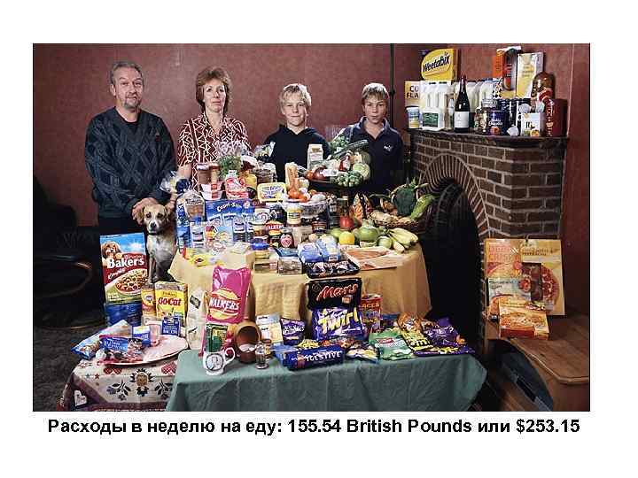 Расходы в неделю на еду: 155. 54 British Pounds или $253. 15 