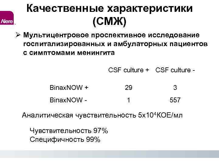 Качественные характеристики (СМЖ) Мультицентровое проспективное исследование госпитализированных и амбулаторных пациентов с симптомами менингита CSF