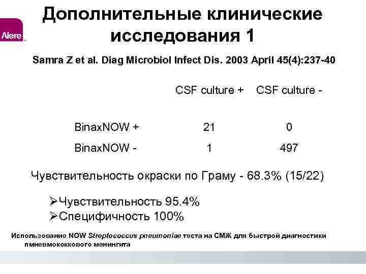 Дополнительные клинические исследования 1 Samra Z et al. Diag Microbiol Infect Dis. 2003 April