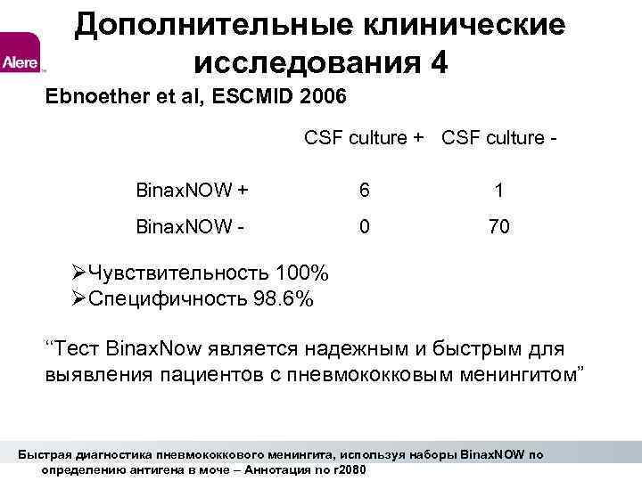 Дополнительные клинические исследования 4 Ebnoether et al, ESCMID 2006 CSF culture + CSF culture