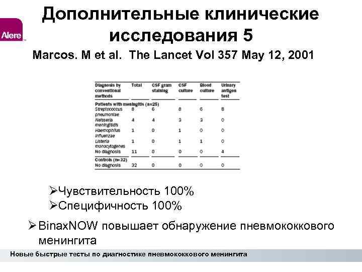 Дополнительные клинические исследования 5 Marcos. M et al. The Lancet Vol 357 May 12,