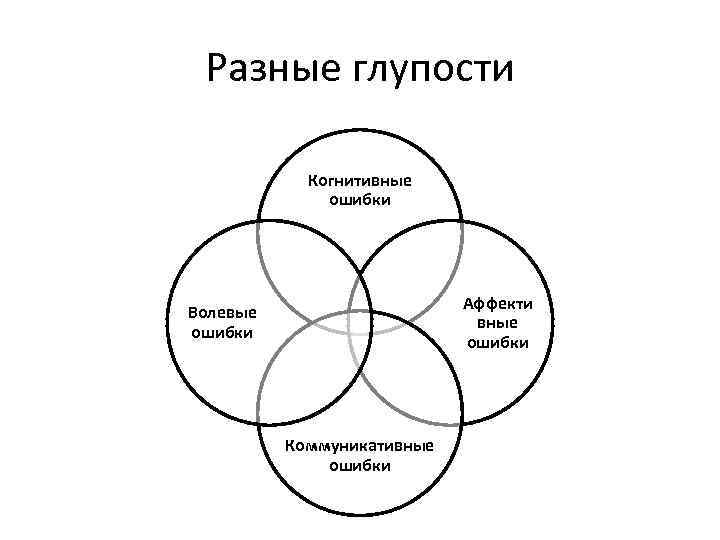 Модификация старых когнитивных схем с целью приспособления к новой ситуации