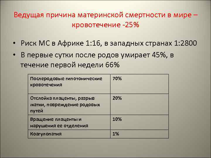 Причины материнской смертности. Степени риска материнской смертности. Факторы риска материнской смертности. Материнская смертность прич.