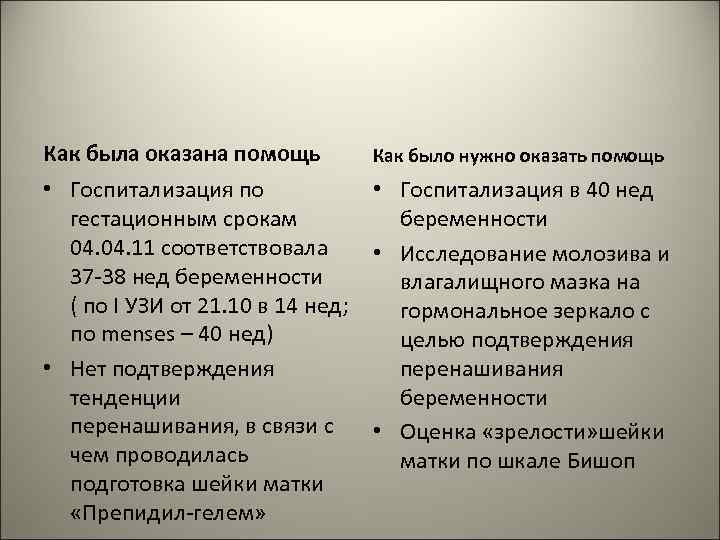 Как была оказана помощь Как было нужно оказать помощь • Госпитализация по гестационным срокам