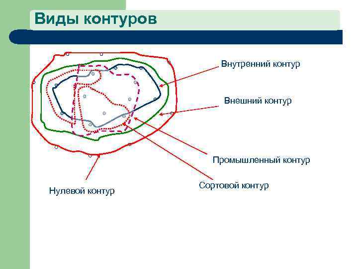 Внутри контура. Внешний контур. Внешний и внутренний контур. Внутренний контур ВНК. Внешний контур внутренний контур.