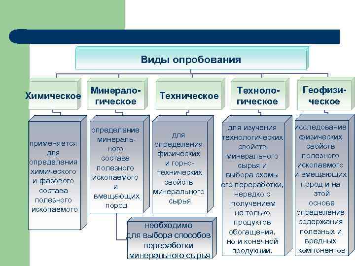 Учебный проект разработка урока по дисциплине геология тема урока по выбору