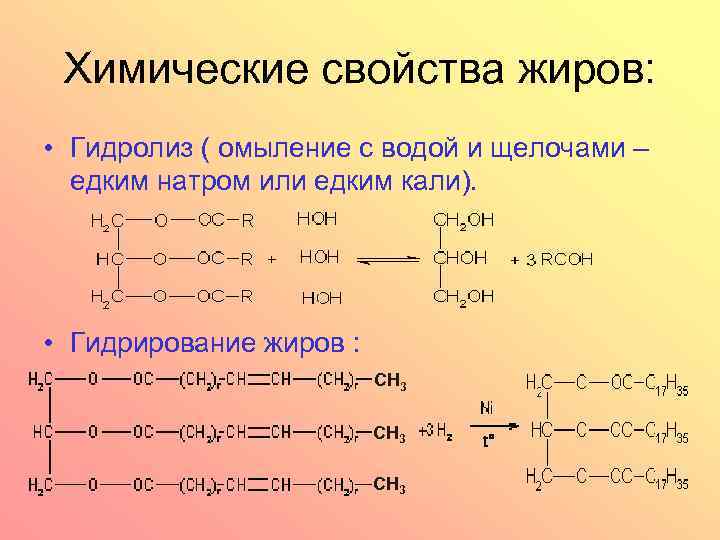 Химические свойства жиров: • Гидролиз ( омыление с водой и щелочами – едким натром