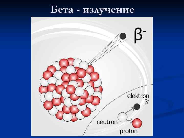 Воздействие бета частиц