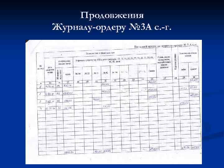 Продовження Журналу-ордеру № 3 А с. -г. 