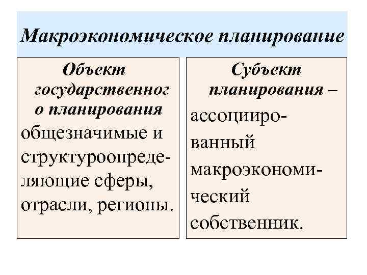 Предмет планирования. Субъект планирования. Макроэкономическое планирование. «Объект планирования» и «субъект планирования» это. Микроэкономическое планирование это.