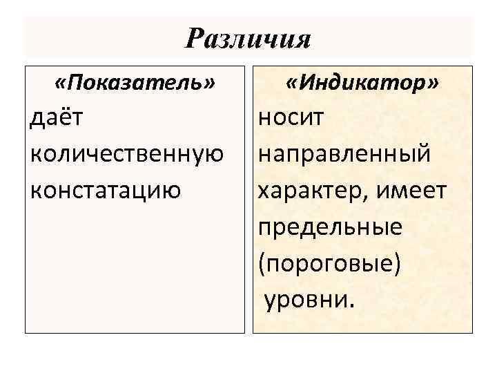 Различия «Показатель» даёт количественную констатацию «Индикатор» носит направленный характер, имеет предельные (пороговые) уровни. 