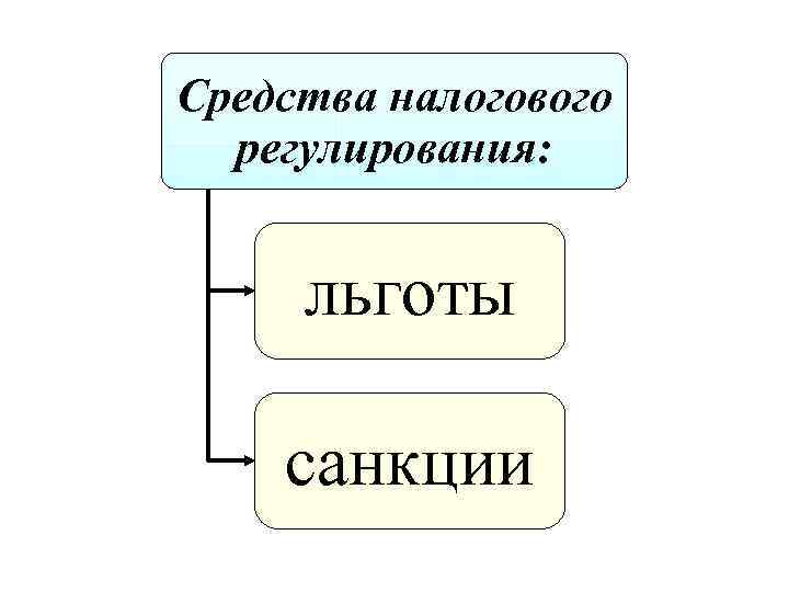 Средства налогового регулирования: льготы санкции 