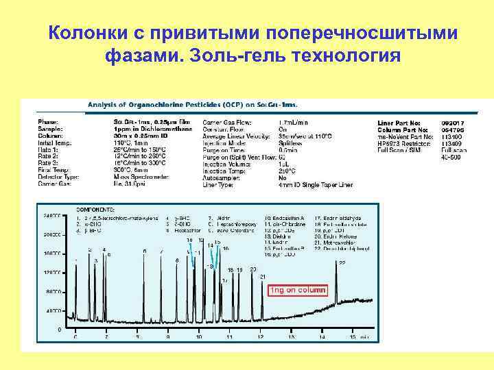 Колонки с привитыми поперечносшитыми фазами. Золь-гель технология 