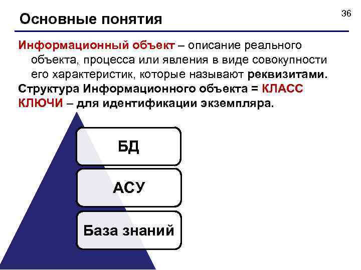 Основные понятия Информационный объект – описание реального объекта, процесса или явления в виде совокупности