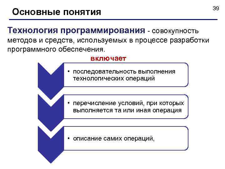 Основные понятия Технология программирования - совокупность методов и средств, используемых в процессе разработки программного