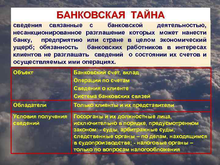 БАНКОВСКАЯ ТАЙНА сведения связанные с банковской деятельностью, несанкционированное разглашение которых может нанести банку, предприятию