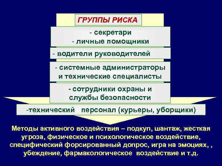 ГРУППЫ РИСКА - секретари - личные помощники - водители руководителей - системные администраторы и