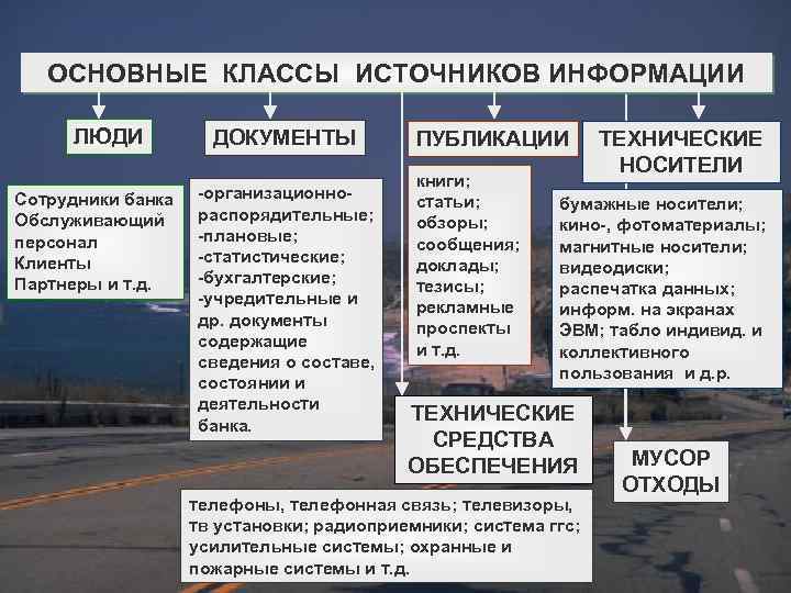 ОСНОВНЫЕ КЛАССЫ ИСТОЧНИКОВ ИНФОРМАЦИИ ЛЮДИ Сотрудники банка Обслуживающий персонал Клиенты Партнеры и т. д.