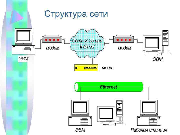 Структура интернет текста