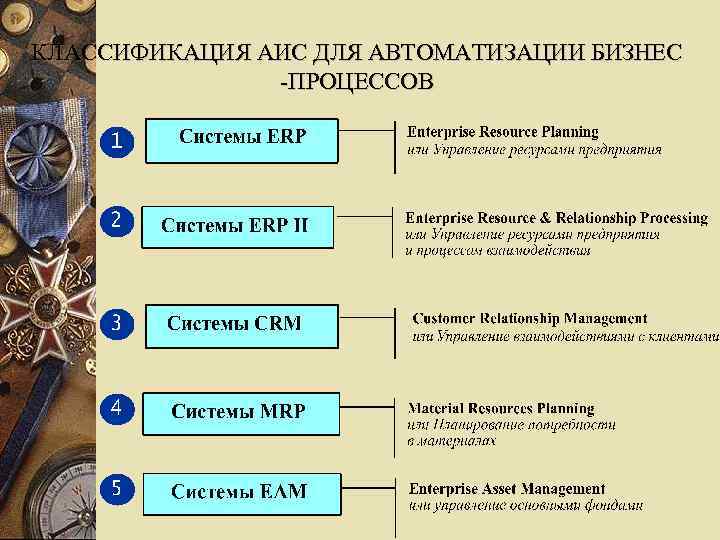 КЛАССИФИКАЦИЯ АИС ДЛЯ АВТОМАТИЗАЦИИ БИЗНЕС -ПРОЦЕССОВ 